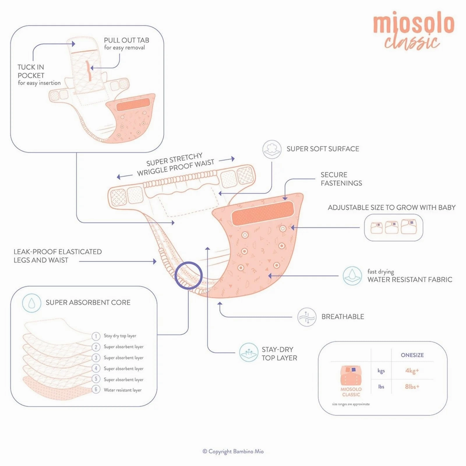 Bambino Mio-Miosolo All-in-One Reusable Nappy - Lemon Drop