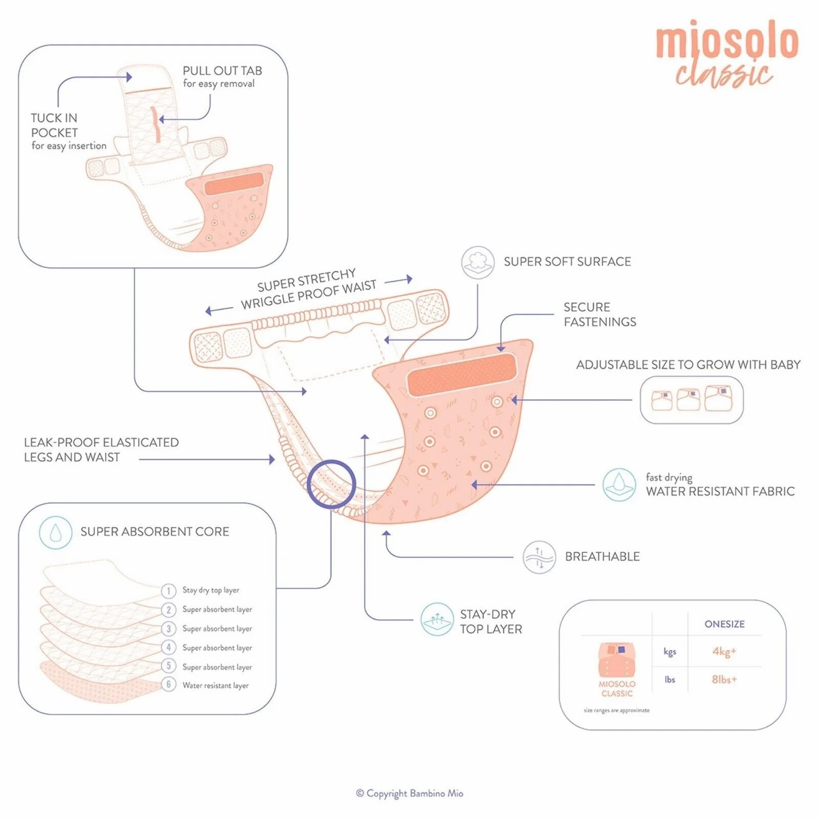 Bambino Mio-Miosolo All-in-One Reusable Nappy - Lemon Drop